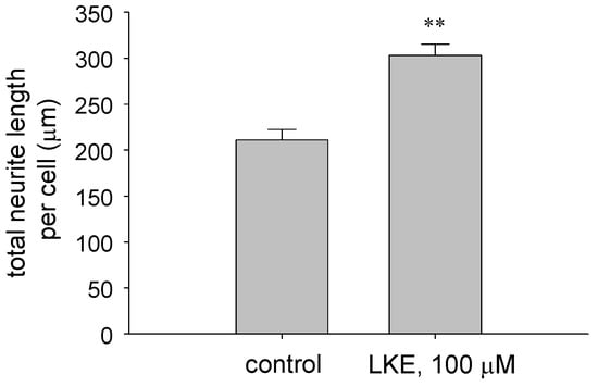 Molecules 15 05581 g002 550