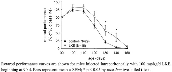 Molecules 15 05581 g003 550
