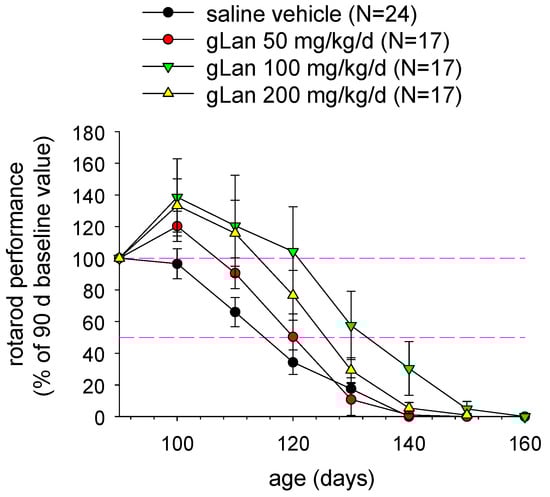 Molecules 15 05581 g004 550