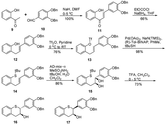 Molecules 15 05595 g005 550