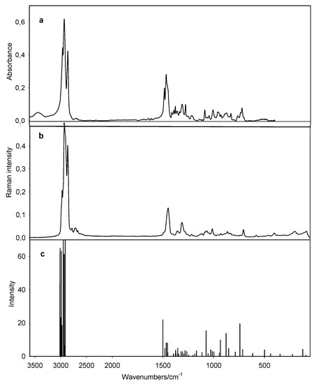 Molecules 15 05644 g003 550