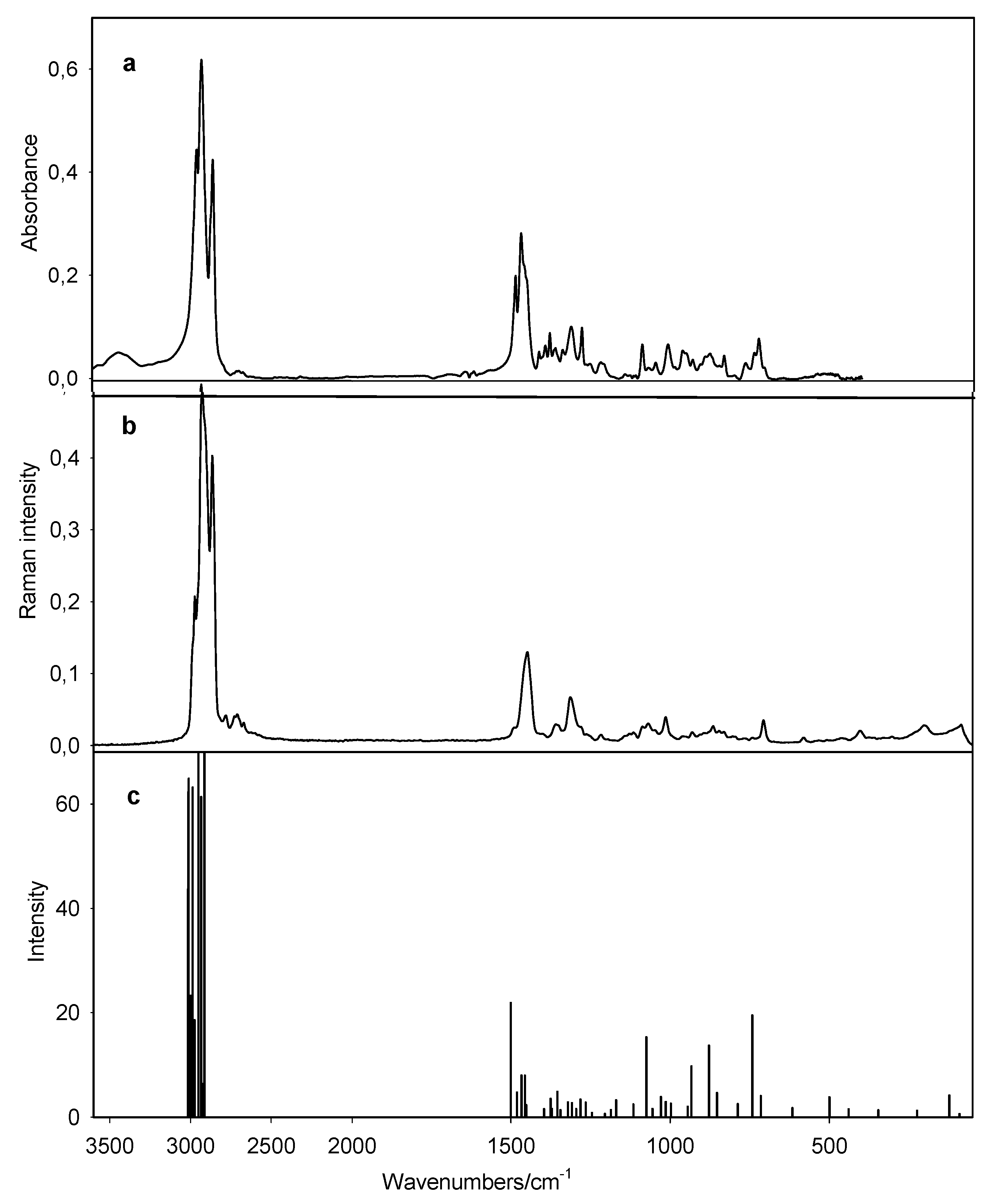 Molecules 15 05644 g003
