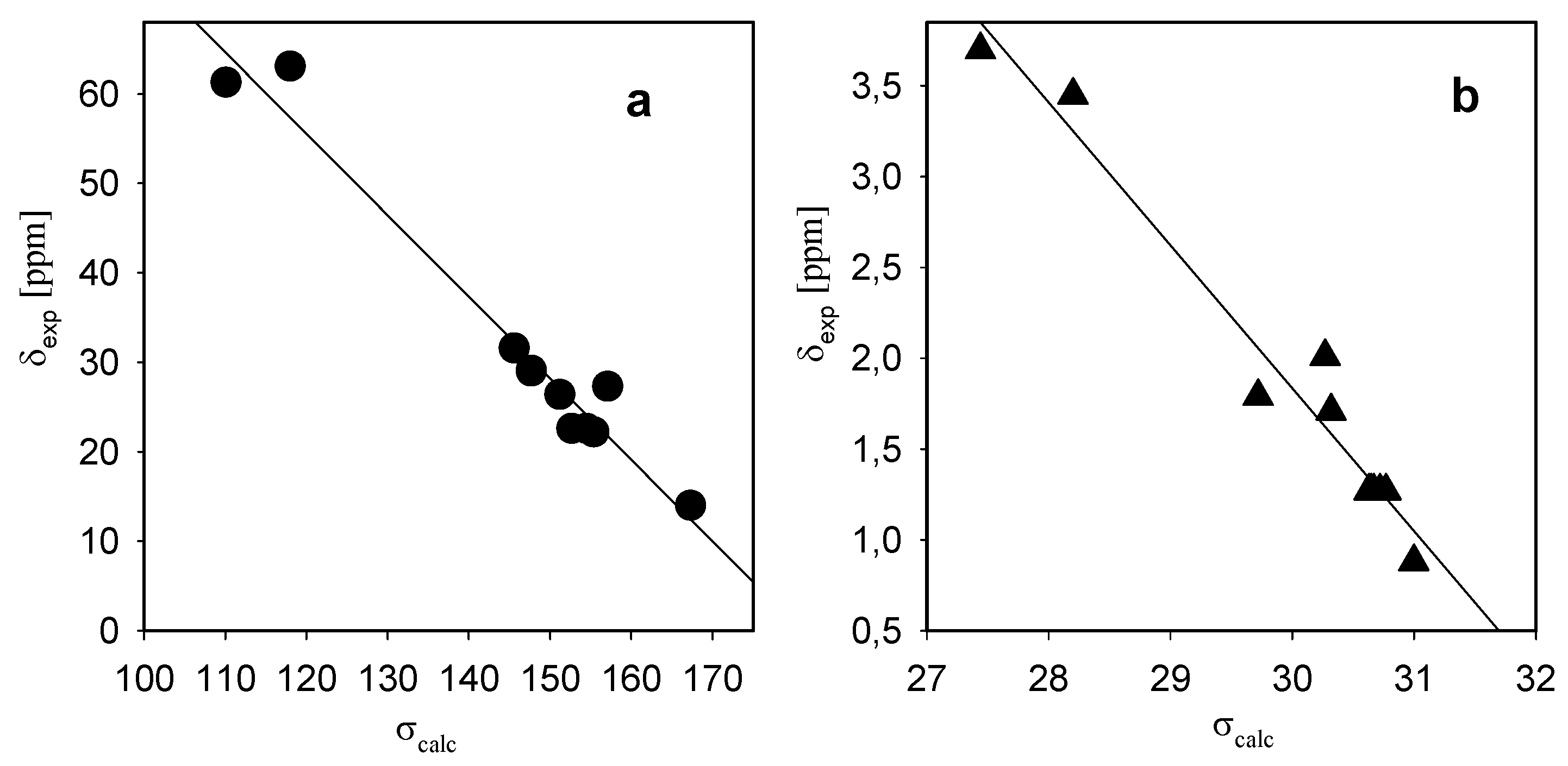 Molecules 15 05644 g004