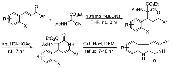 Molecules 15 05680 g005 550