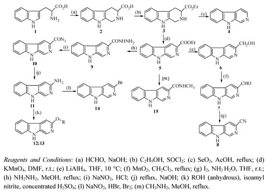 Molecules 15 05680 g007 550