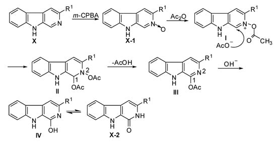 Molecules 15 05680 g008 550