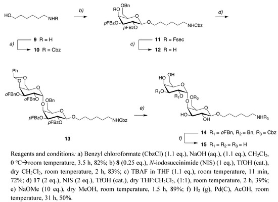 Molecules 15 05708 g005 550