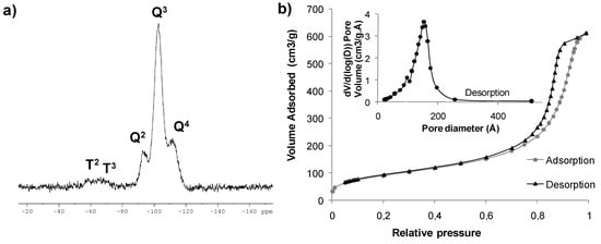 Molecules 15 05756 g002 550