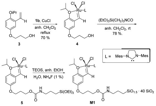 Molecules 15 05756 g003 550
