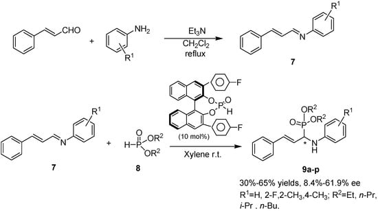 Molecules 15 05782 g002 550