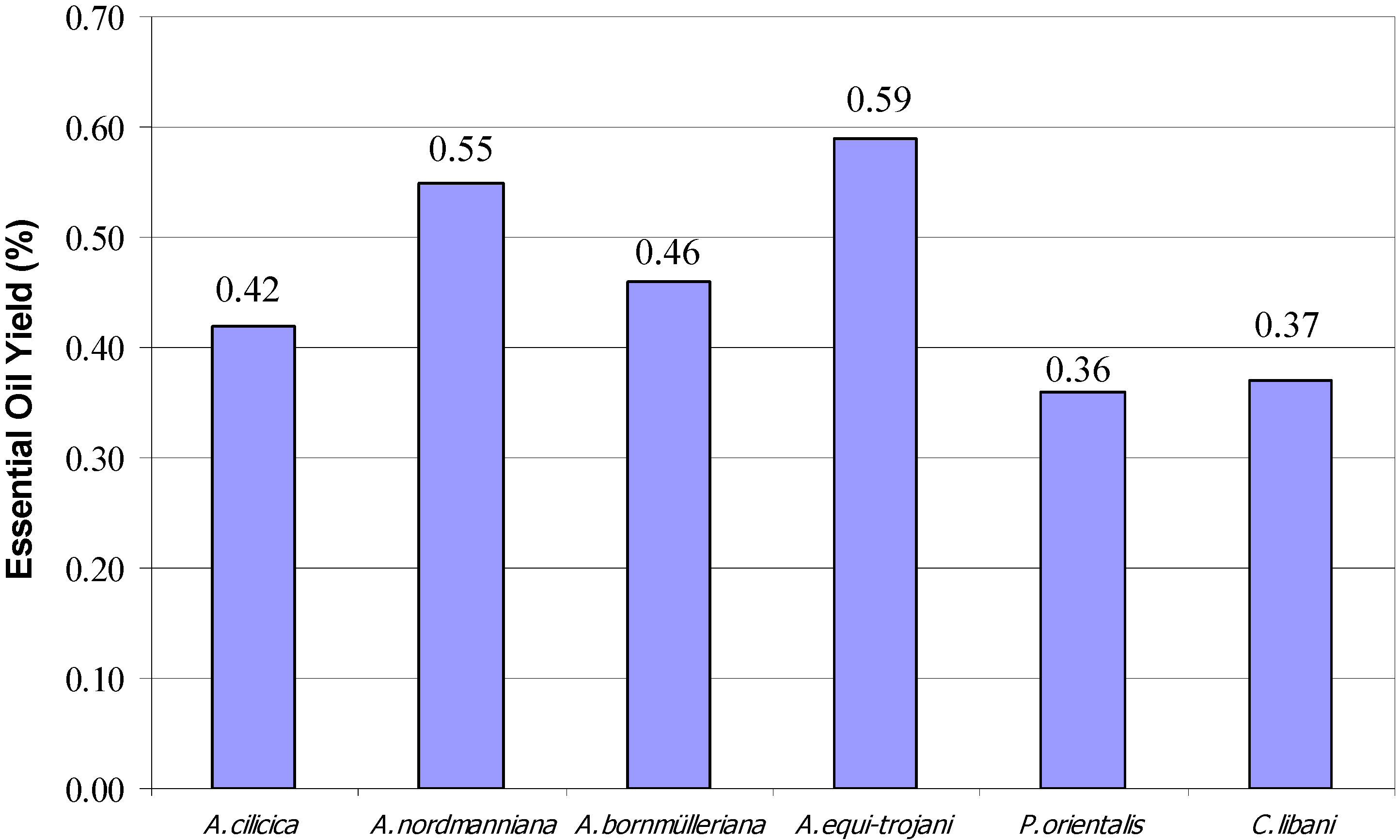 Molecules 15 05797 g002