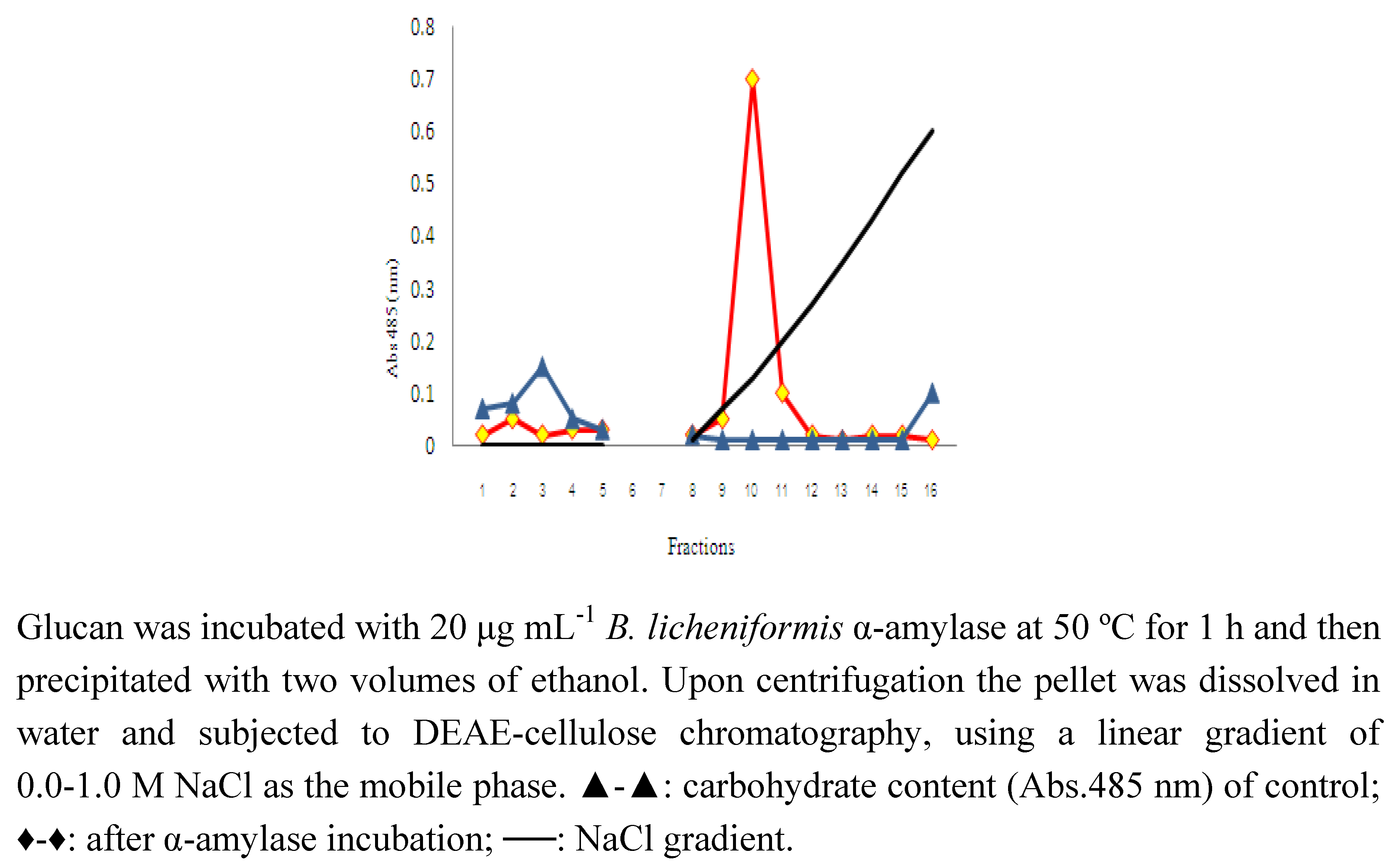 Molecules 15 05818 g001