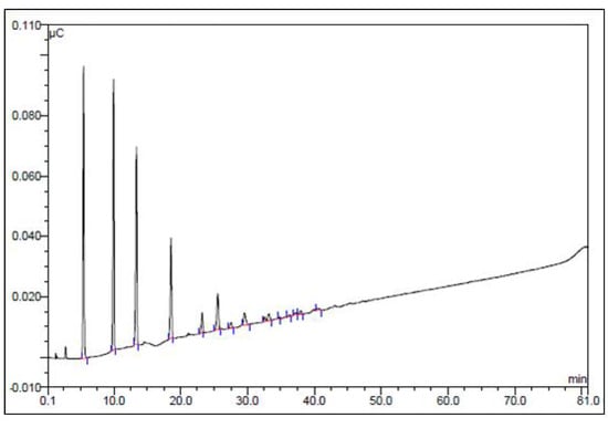 Molecules 15 05818 g002 550