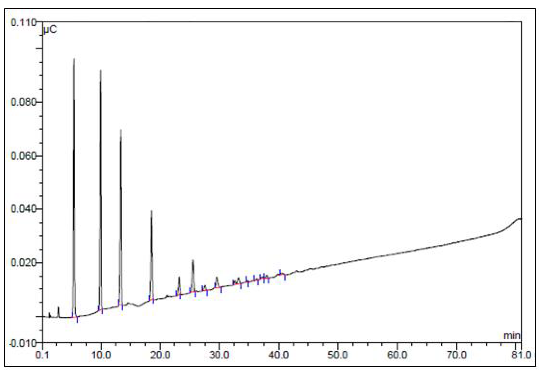 Molecules 15 05818 g002