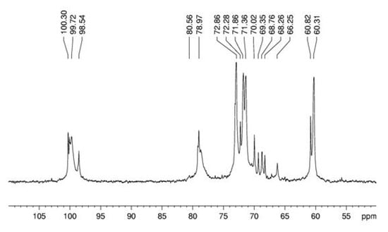 Molecules 15 05818 g003 550