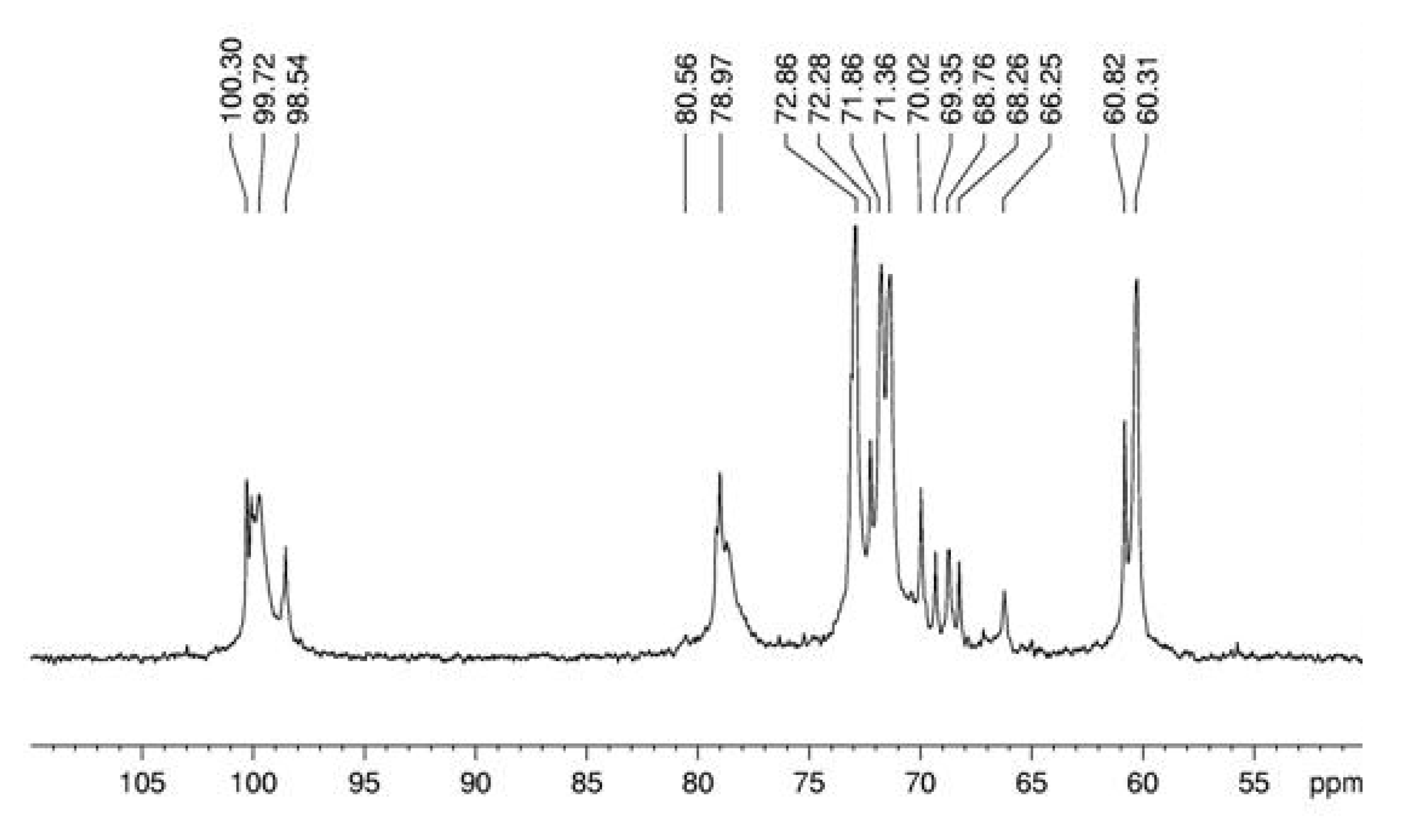 Molecules 15 05818 g003