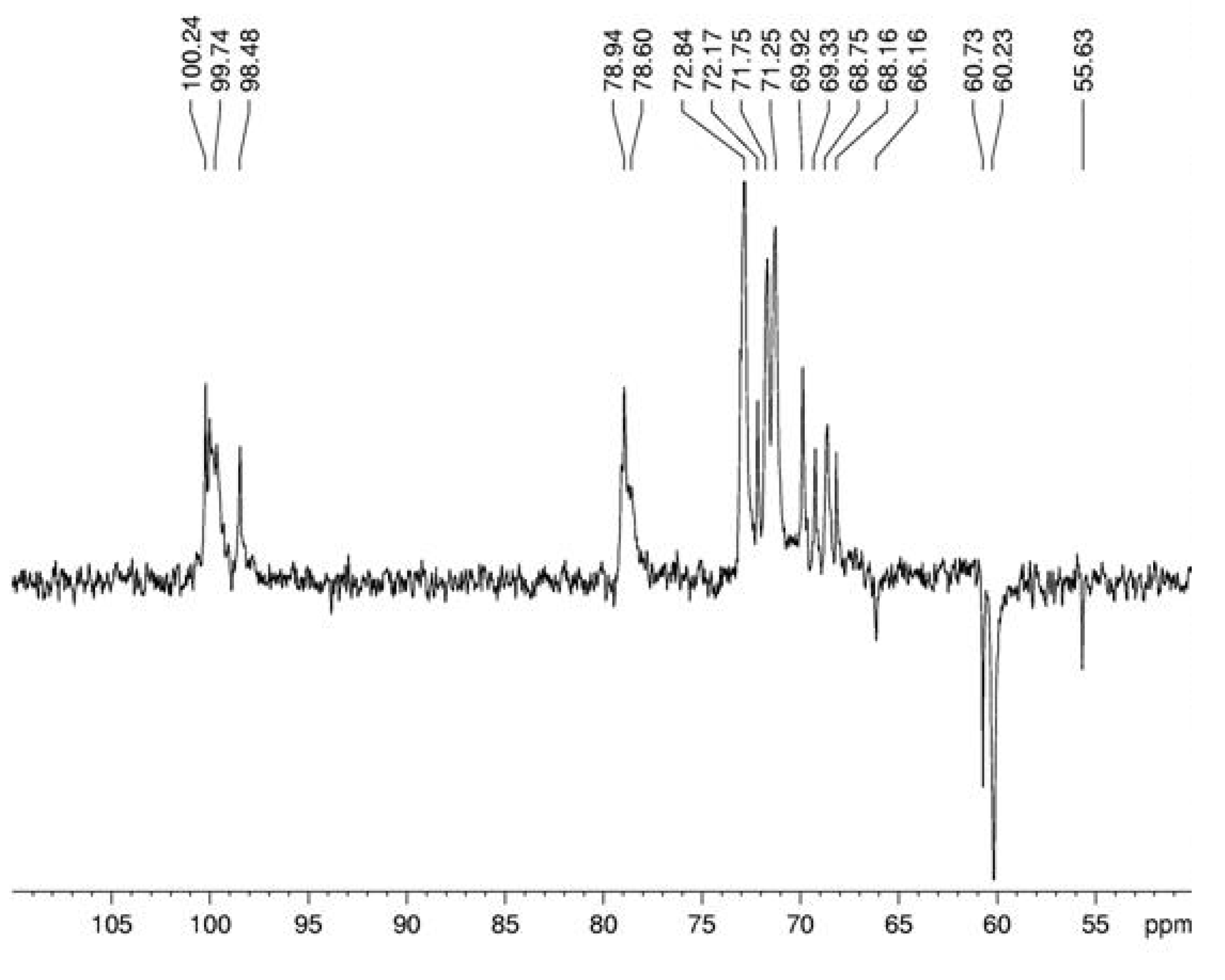 Molecules 15 05818 g004