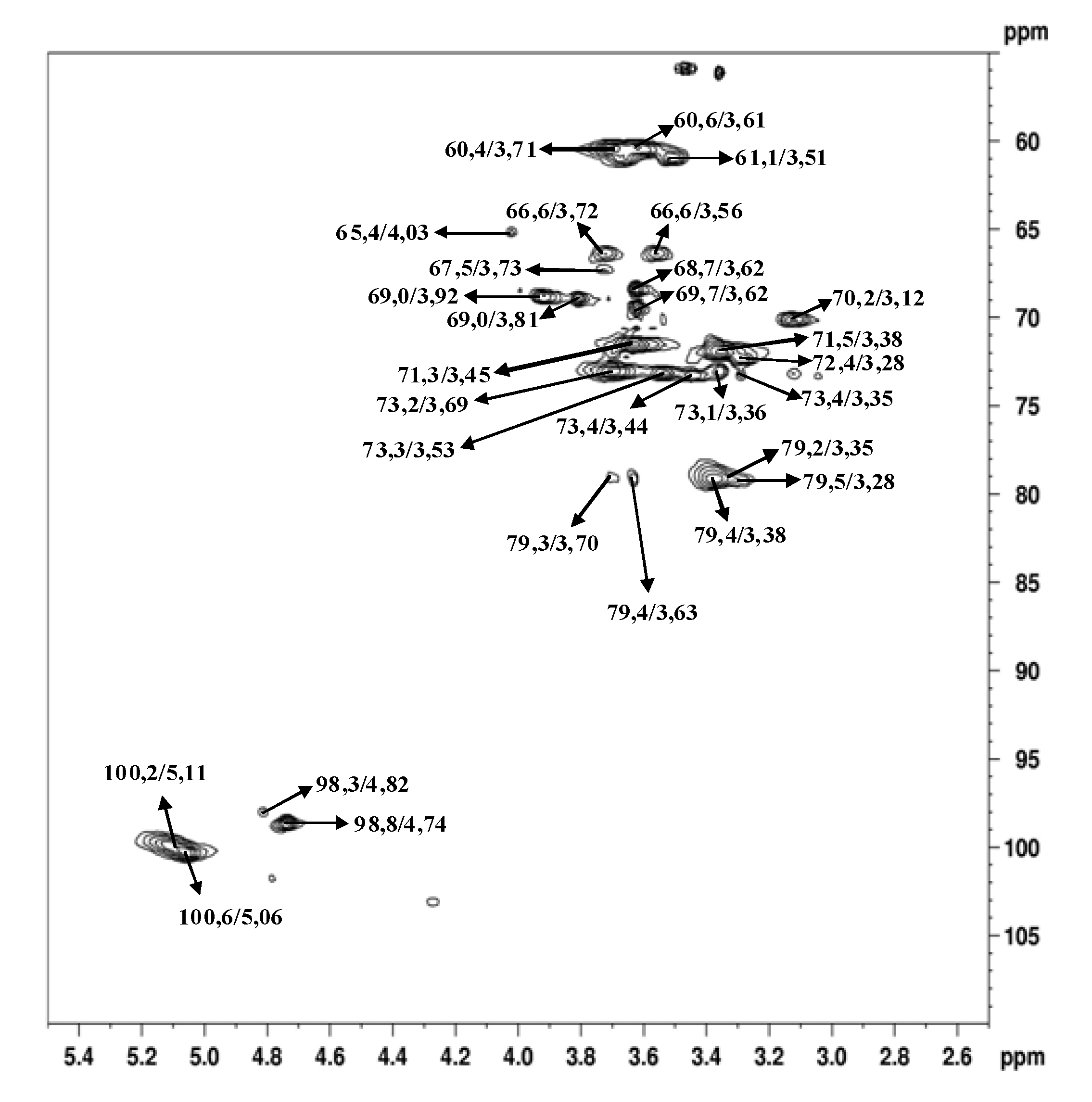 Molecules 15 05818 g005
