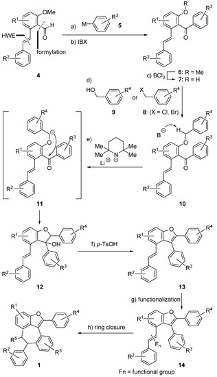 Molecules 15 05909 g002 550