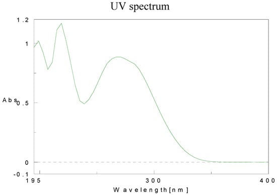 Molecules 15 05928 g003 550