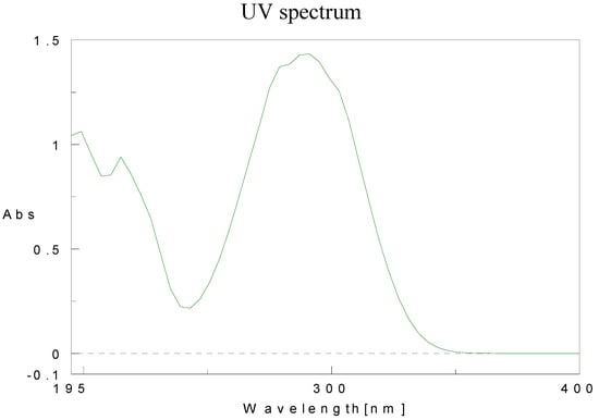 Molecules 15 05928 g004 550