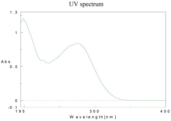 Molecules 15 05928 g005 550