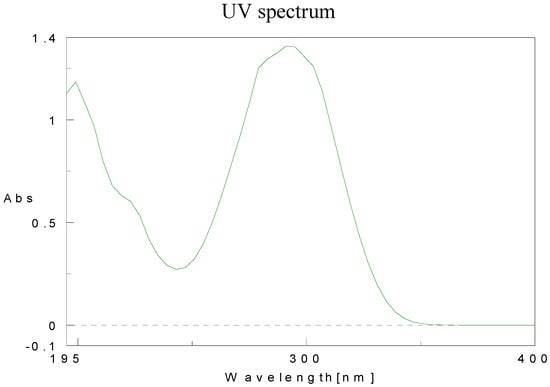 Molecules 15 05928 g006 550
