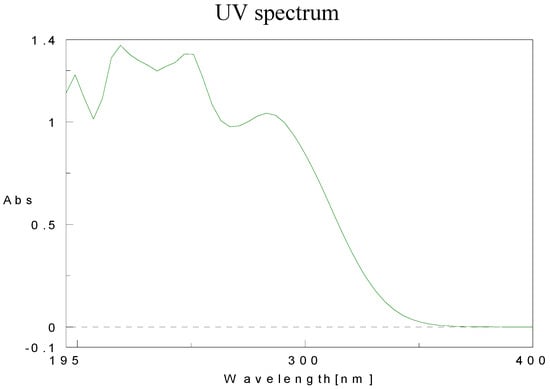Molecules 15 05928 g007 550