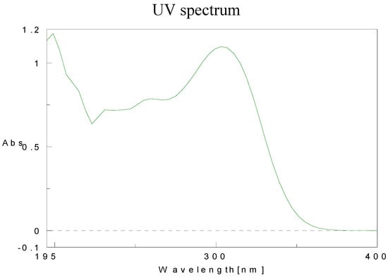 Molecules 15 05928 g008 550
