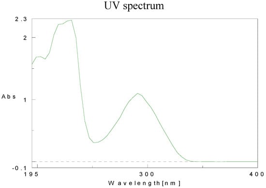 Molecules 15 05928 g009 550