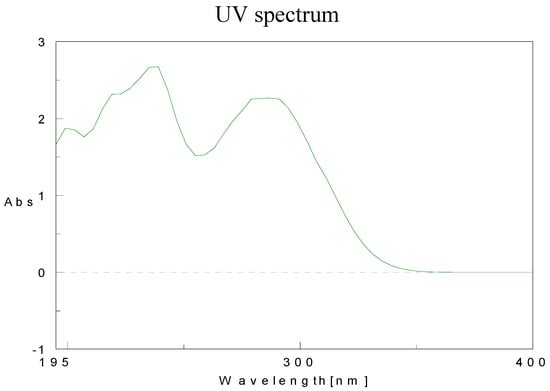 Molecules 15 05928 g010 550