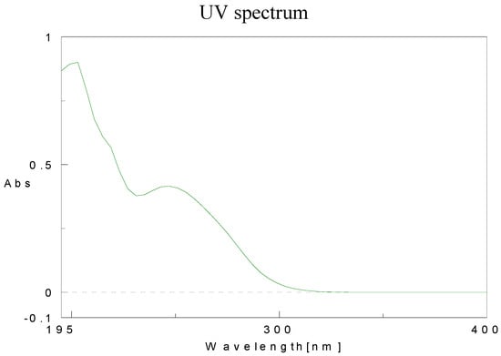 Molecules 15 05928 g011 550