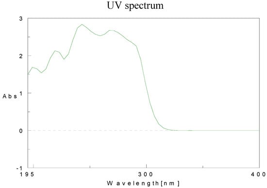 Molecules 15 05928 g012 550