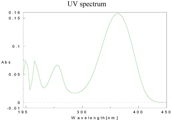 Molecules 15 05928 g013 550