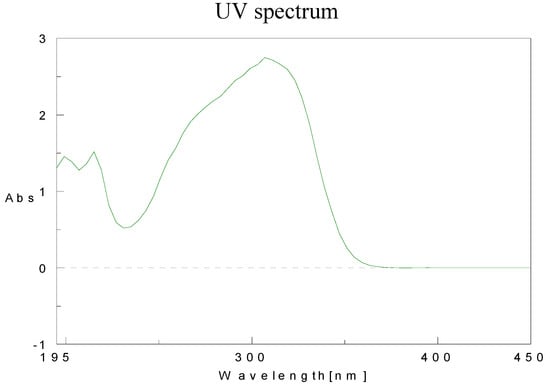 Molecules 15 05928 g014 550