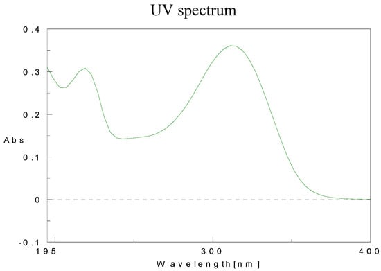 Molecules 15 05928 g015 550