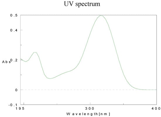 Molecules 15 05928 g016 550