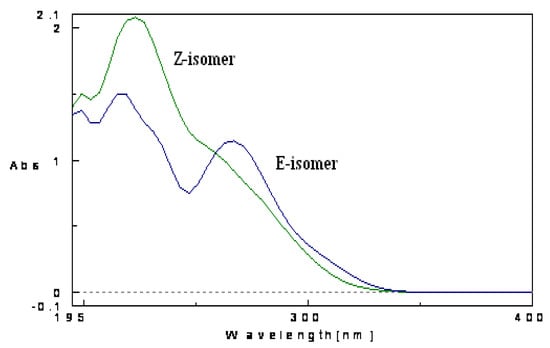 Molecules 15 05928 g018 550