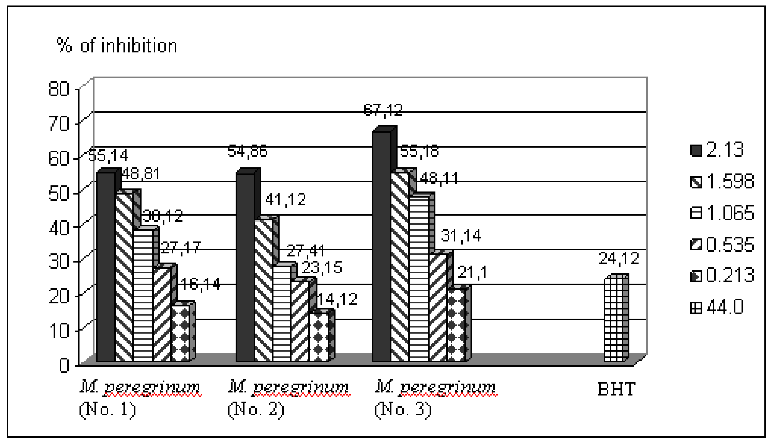 Molecules 15 05943 g001