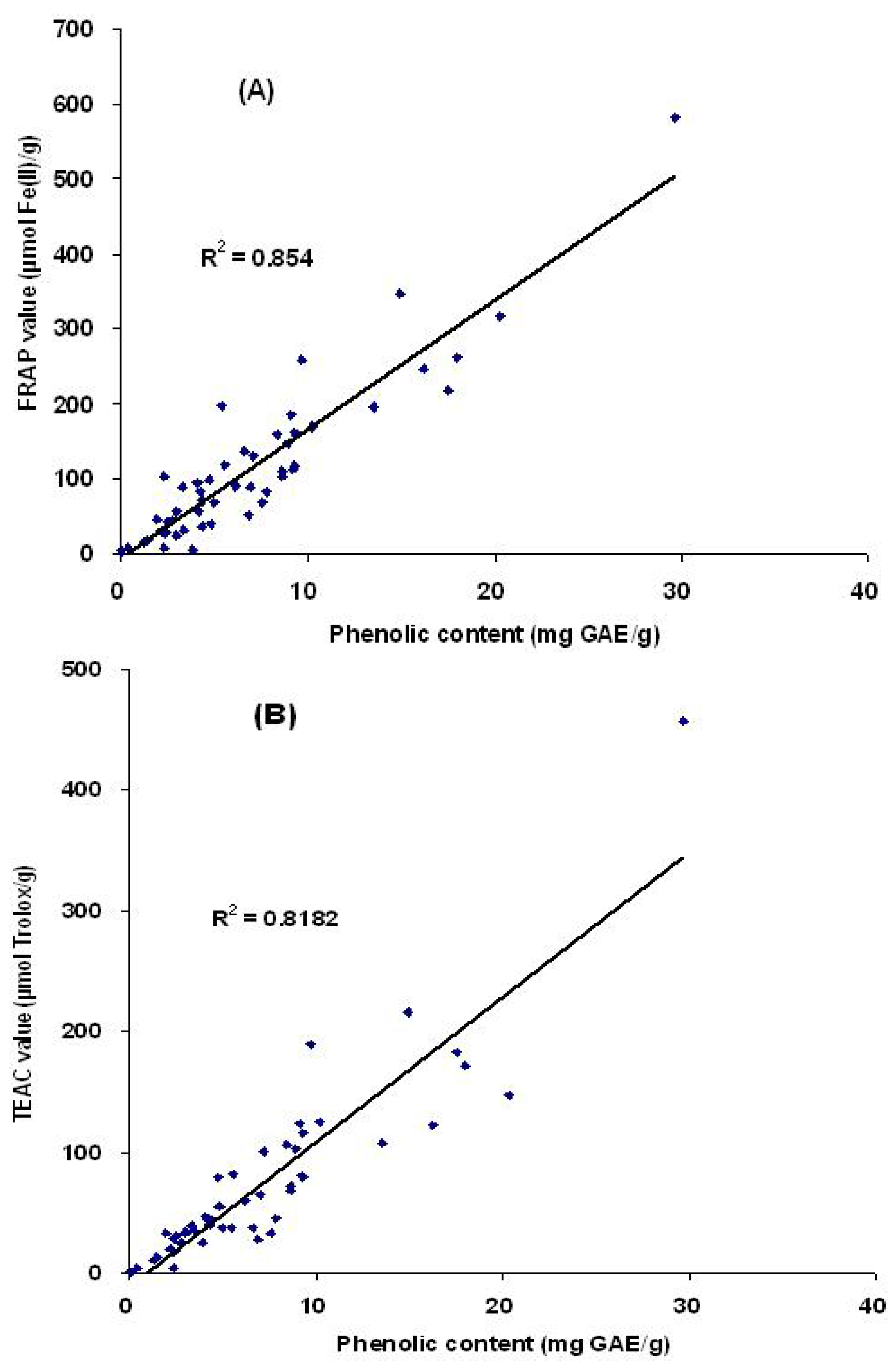 Molecules 15 05988 g002