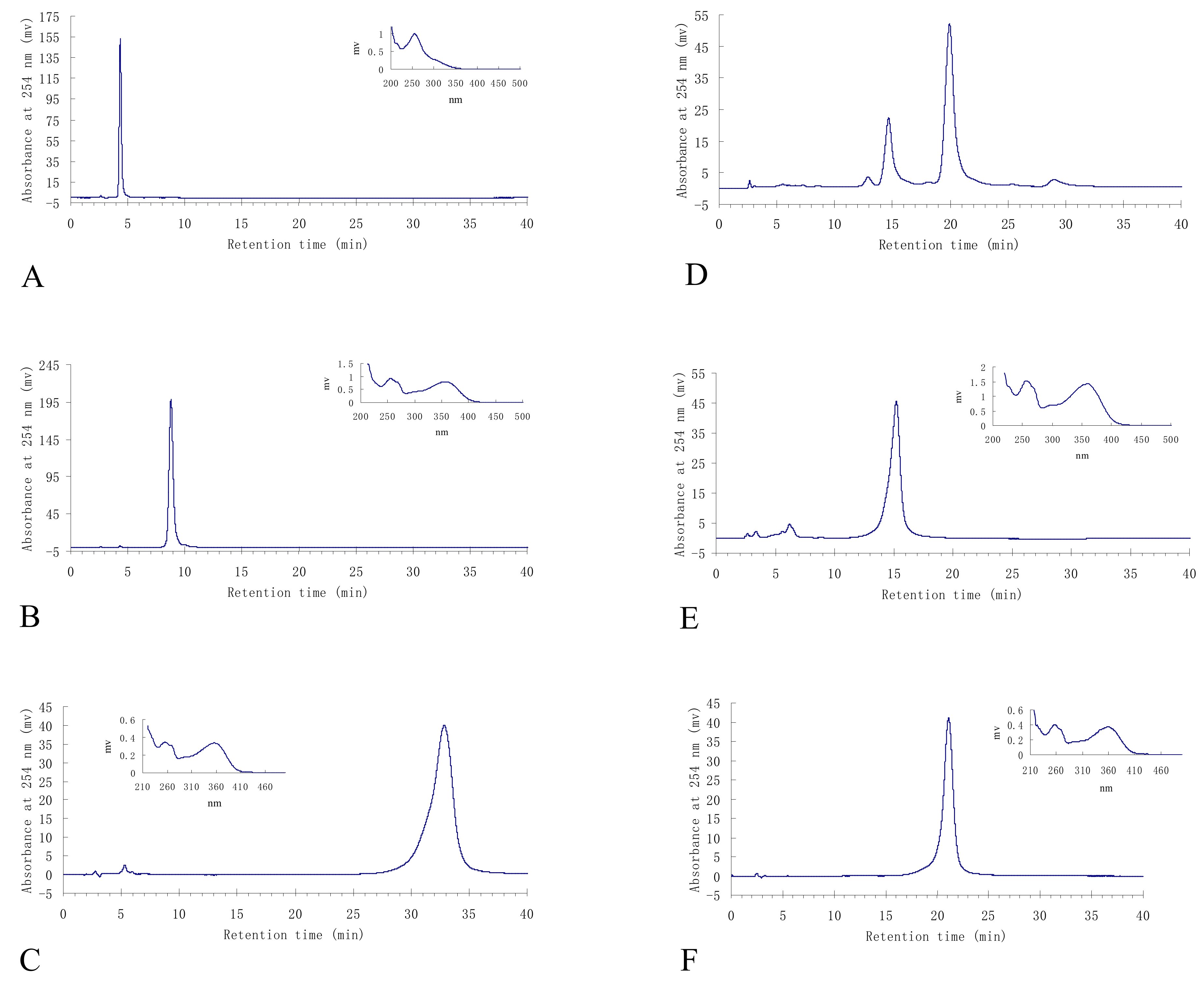 Molecules 15 05998 g003