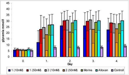 Molecules 15 06035 g001 550