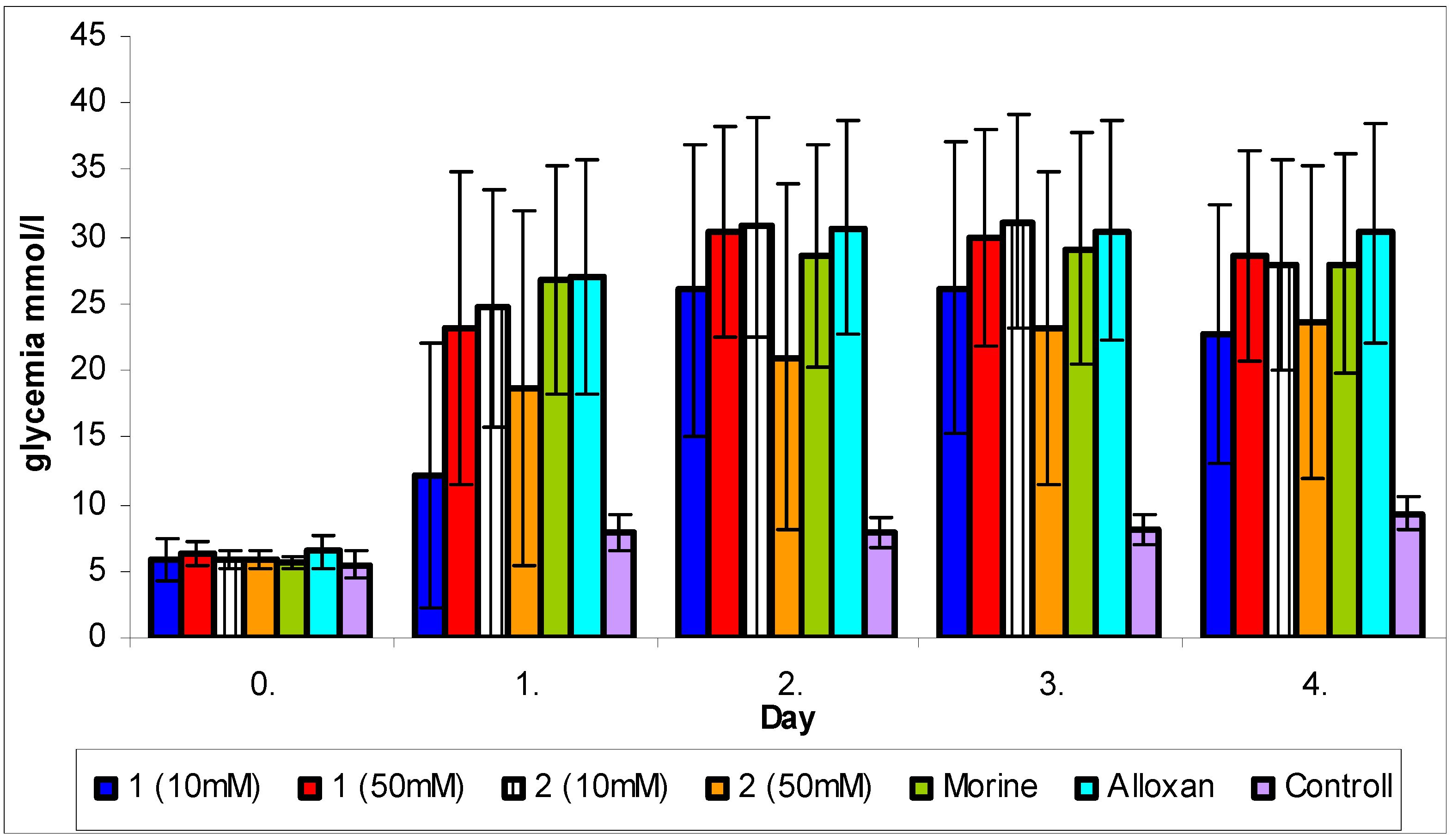 Molecules 15 06035 g001