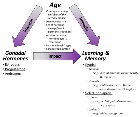 Molecules 15 06050 g001 550