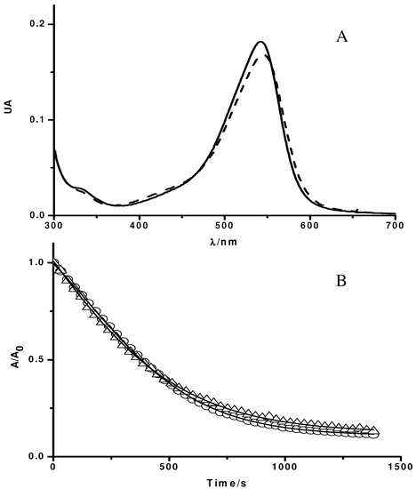 Molecules 15 06152 g001 550