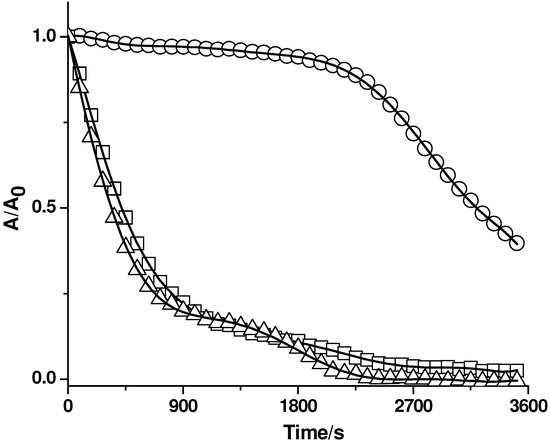 Molecules 15 06152 g003 550
