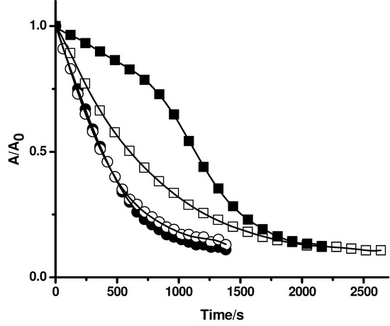 Molecules 15 06152 g006 550