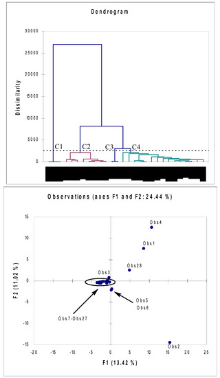 Molecules 15 06168 g001 550