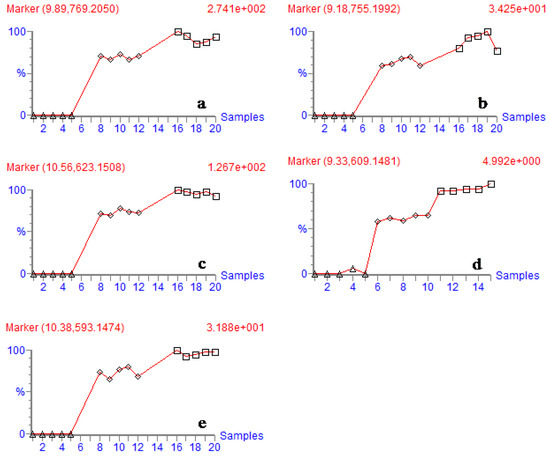 Molecules 15 06217 g003 550