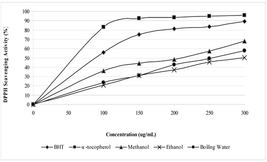 Molecules 15 06244 g001 550